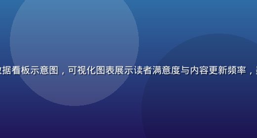 老司机漫画平台数据看板示意图，可视化图表展示读者满意度与内容更新频率，墨绿金棕专业风格